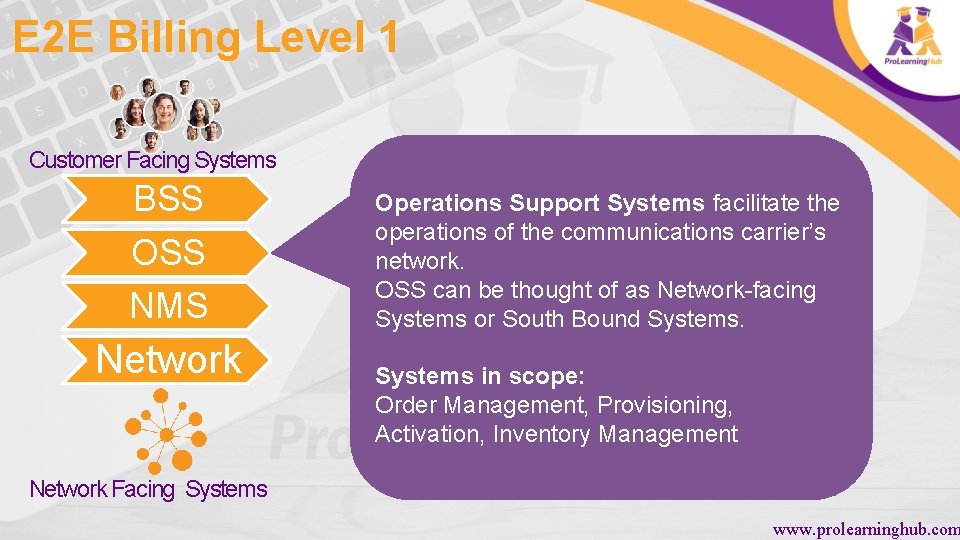 E 2 E Billing Level 1 Customer Facing Systems BSS OSS NMS Network Operations