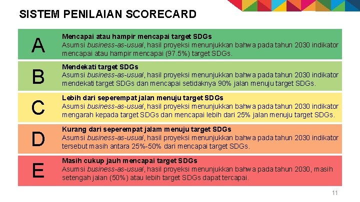 SISTEM PENILAIAN SCORECARD A Mencapai atau hampir mencapai target SDGs Asumsi business-as-usual, hasil proyeksi