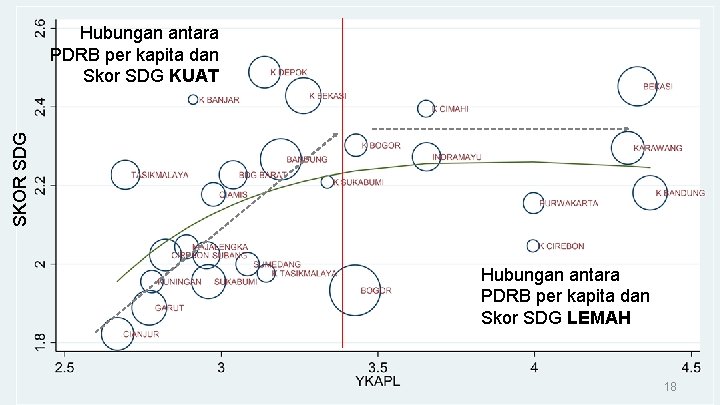 SKOR SDG Hubungan antara PDRB per kapita dan Skor SDG KUAT Hubungan antara PDRB SKOR SDG Hubungan antara PDRB per kapita dan Skor SDG KUAT Hubungan antara PDRB
