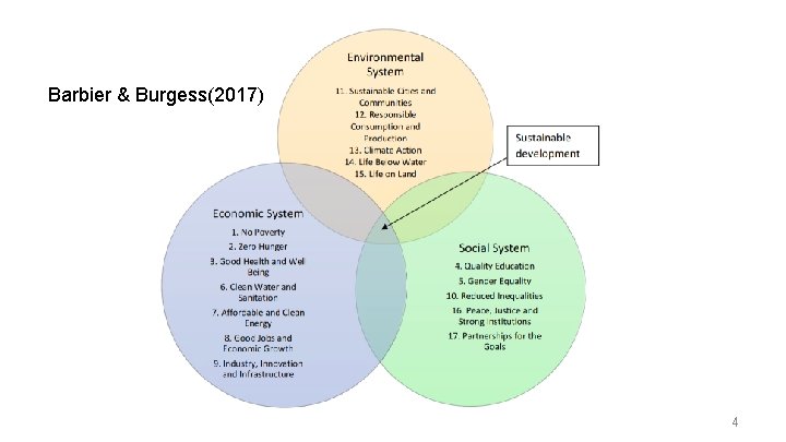 Barbier & Burgess(2017) 4 