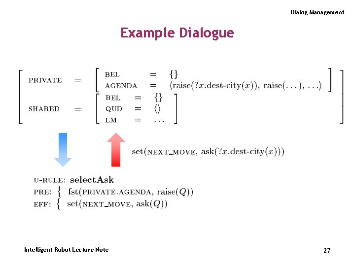 Dialog Management Example Dialogue Intelligent Robot Lecture Note 27 