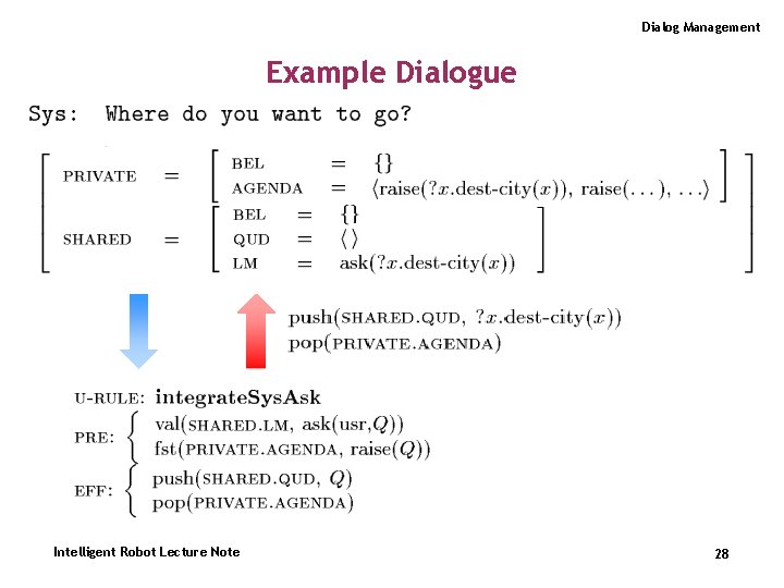 Dialog Management Example Dialogue Intelligent Robot Lecture Note 28 