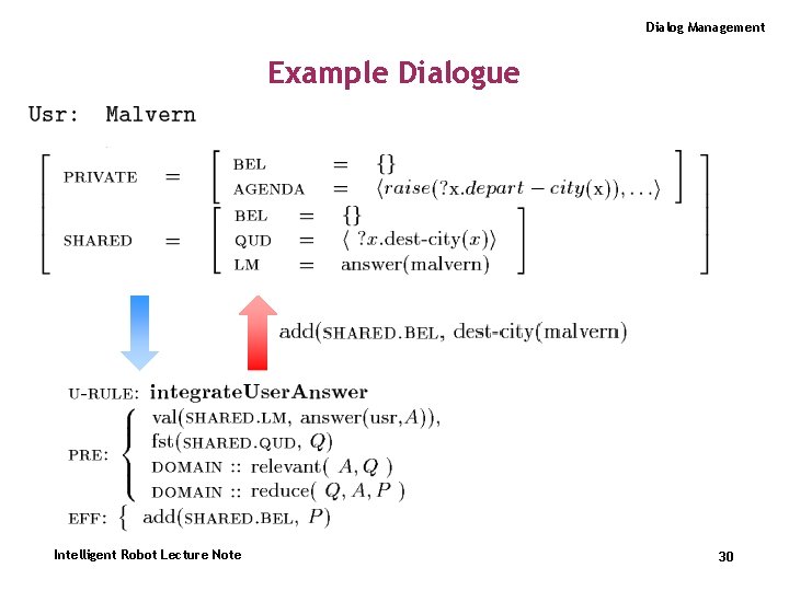 Dialog Management Example Dialogue Intelligent Robot Lecture Note 30 