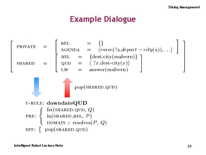 Dialog Management Example Dialogue Intelligent Robot Lecture Note 31 