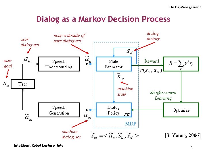 Dialog Management Dialog as a Markov Decision Process user dialog act user goal dialog