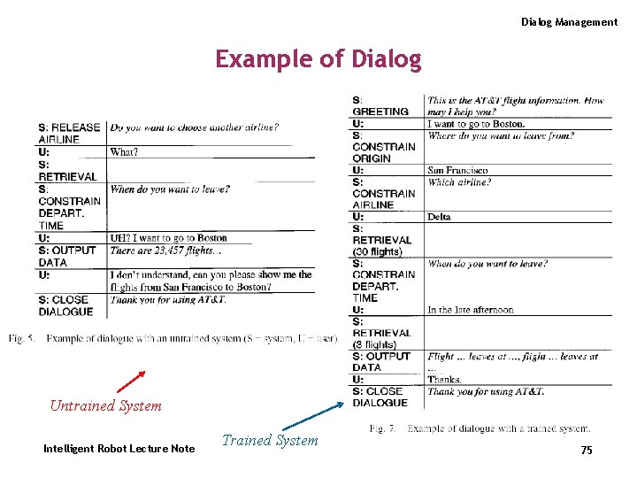 Dialog Management Example of Dialog Untrained System Intelligent Robot Lecture Note Trained System 75