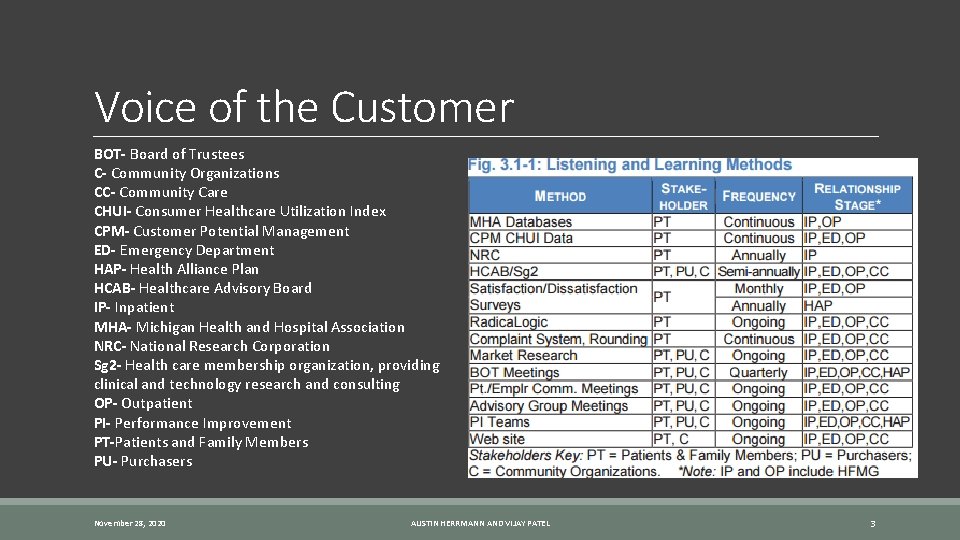 Voice of the Customer BOT- Board of Trustees C- Community Organizations CC- Community Care