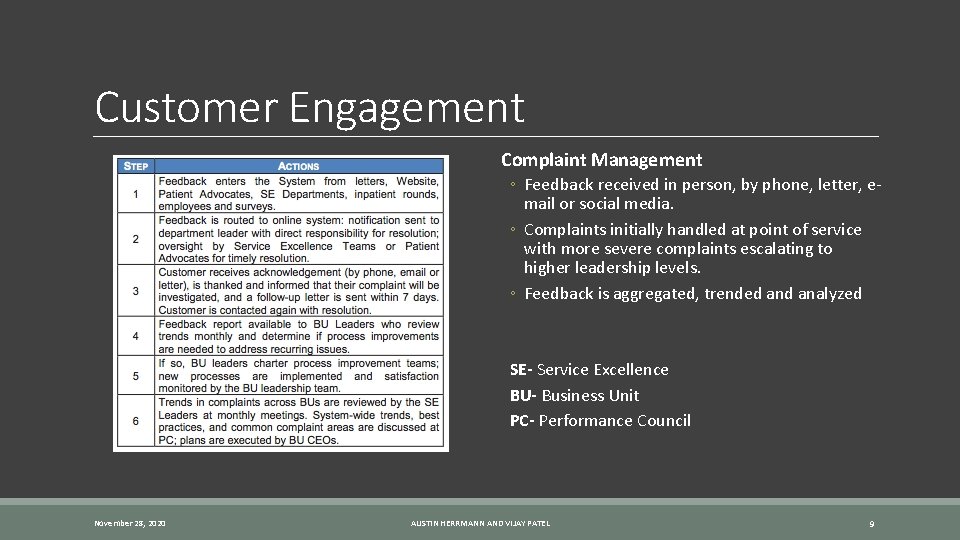 Customer Engagement Complaint Management ◦ Feedback received in person, by phone, letter, email or