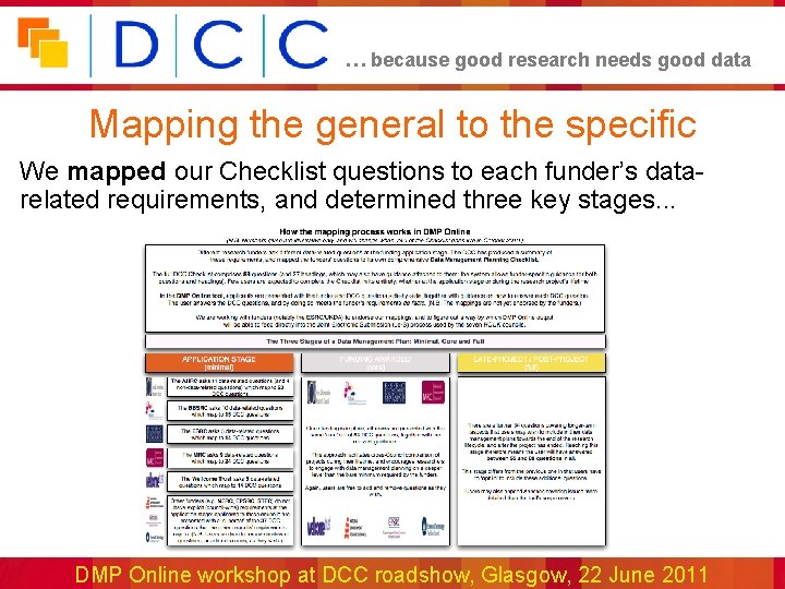 … because good research needs good data Mapping the general to the specific We