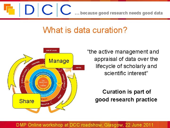 … because good research needs good data What is data curation? Manage Share “the