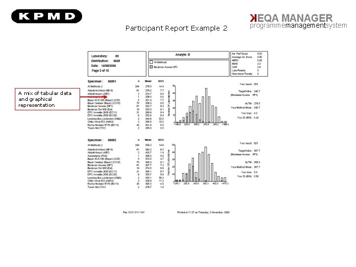 Participant Report Example 2 A mix of tabular data and graphical representation programmemanagementsystem 