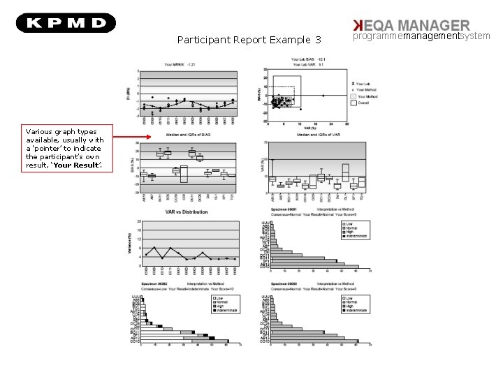 Participant Report Example 3 Various graph types available, usually with a ‘pointer’ to indicate
