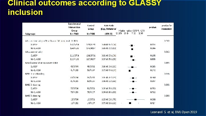 Clinical outcomes according to GLASSY inclusion Leonardi S. et al, BMJ Open 2019 