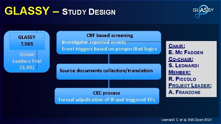 GLASSY – STUDY DESIGN GLASSY 7, 585 Global Leaders Trial 15, 991 CRF based