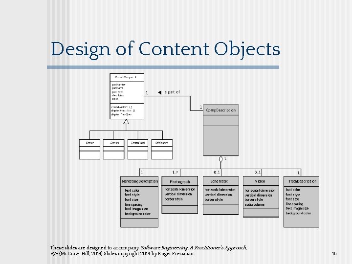 Design of Content Objects These slides are designed to accompany Software Engineering: A Practitioner’s