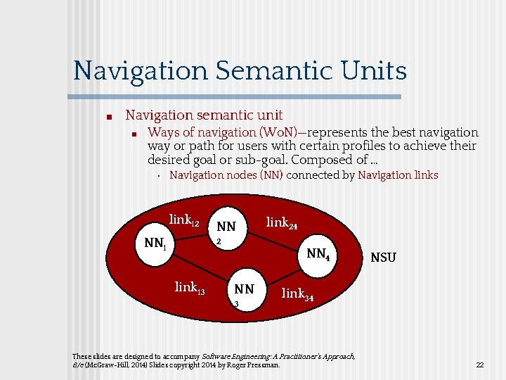 Navigation Semantic Units ■ Navigation semantic unit ■ Ways of navigation (Wo. N)—represents the