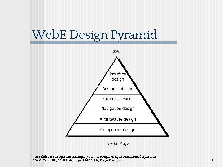 Web. E Design Pyramid These slides are designed to accompany Software Engineering: A Practitioner’s