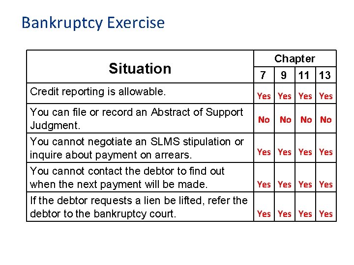 Bankruptcy Exercise Situation Chapter 7 9 11 13 Credit reporting is allowable. Yes Yes