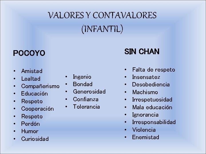 VALORES Y CONTAVALORES (INFANTIL) POCOYO SIN CHAN • • • • • Amistad Lealtad