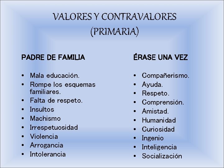 VALORES Y CONTRAVALORES (PRIMARIA) PADRE DE FAMILIA ÉRASE UNA VEZ • Mala educación. •
