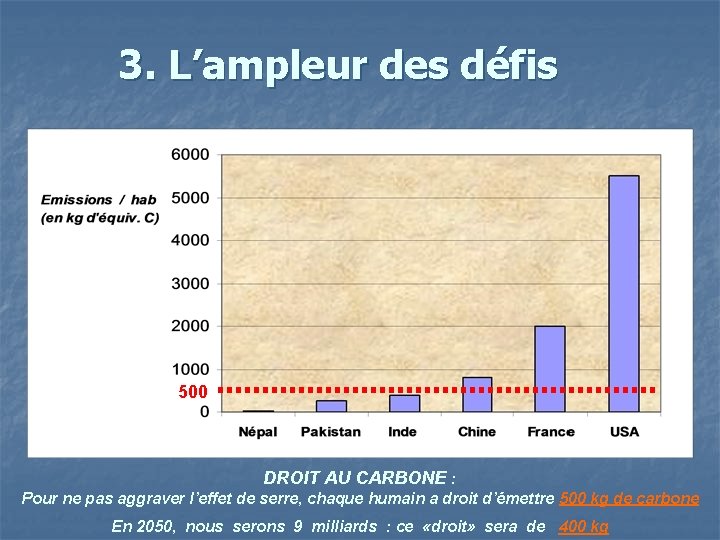 3. L’ampleur des défis 500 DROIT AU CARBONE : Pour ne pas aggraver l’effet
