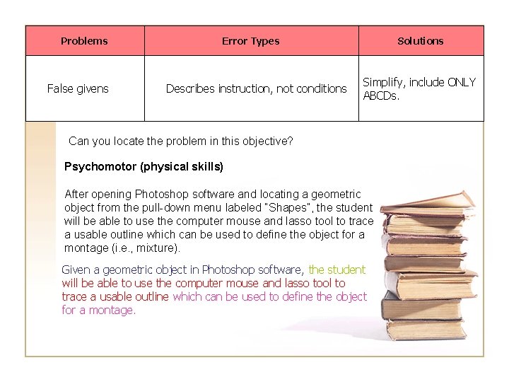 Problems False givens Error Types Describes instruction, not conditions Solutions Simplify, include ONLY ABCDs.