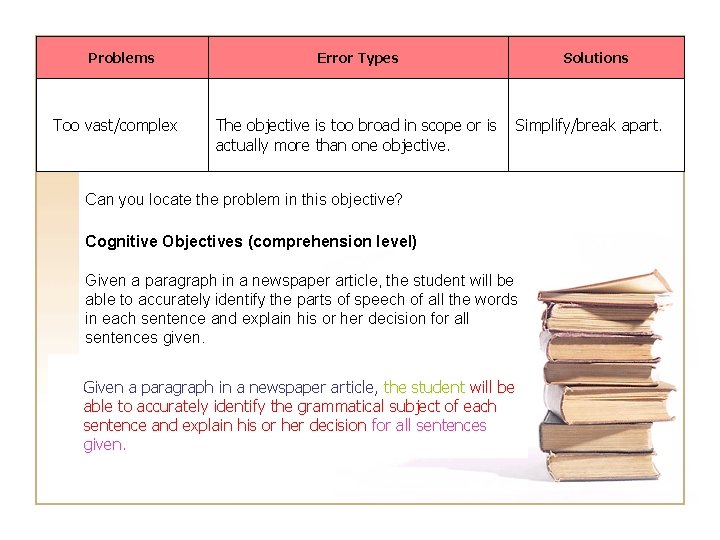 Problems Too vast/complex Error Types The objective is too broad in scope or is