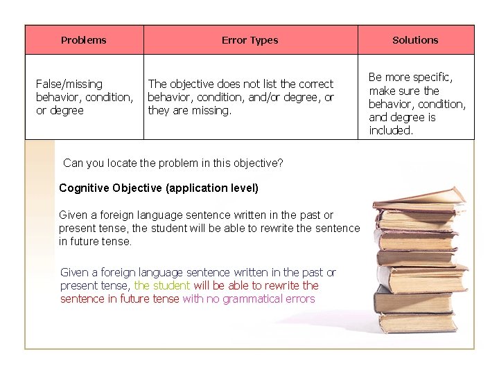 Problems False/missing behavior, condition, or degree Error Types The objective does not list the