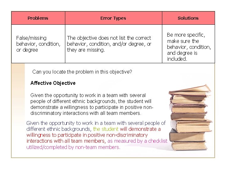 Problems False/missing behavior, condition, or degree Error Types The objective does not list the