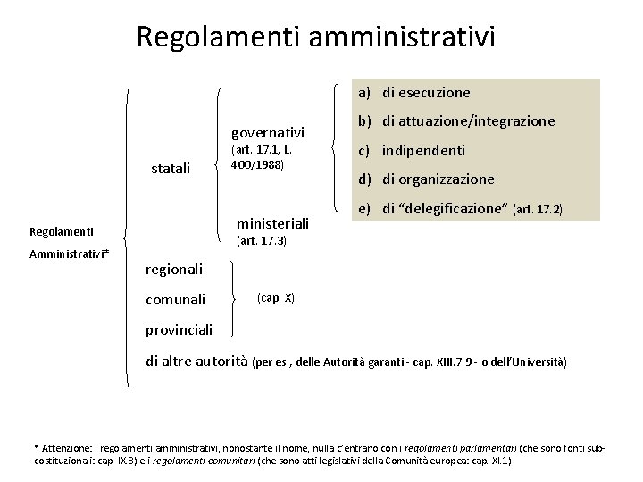 Regolamenti amministrativi a) di esecuzione governativi statali ministeriali Regolamenti Amministrativi* (art. 17. 1, L.