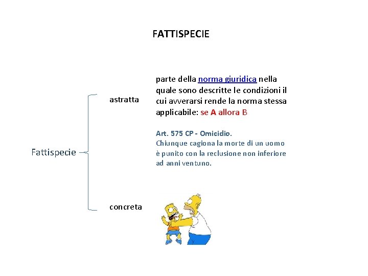 FATTISPECIE astratta parte della norma giuridica nella quale sono descritte le condizioni il cui