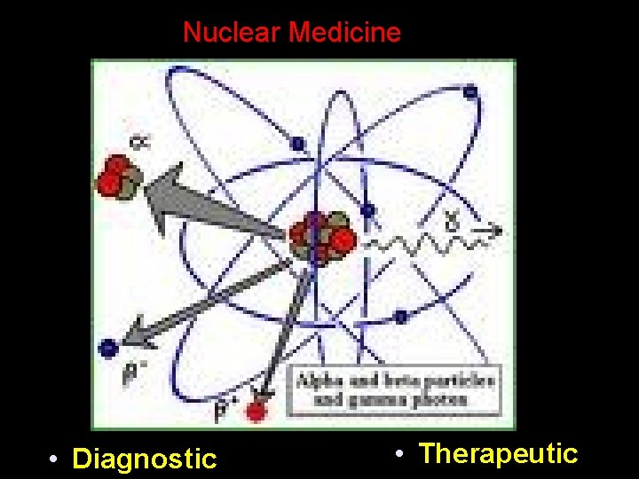 Nuclear Medicine • Diagnostic • Therapeutic 