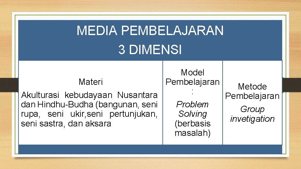 MEDIA PEMBELAJARAN 3 DIMENSI Model Materi Pembelajaran Metode : Akulturasi kebudayaan Nusantara Pembelajaran dan