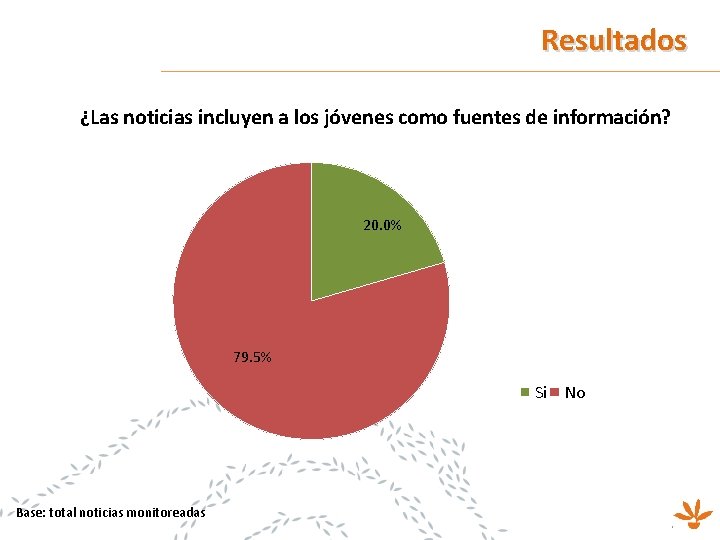 Resultados ¿Las noticias incluyen a los jóvenes como fuentes de información? 20. 0% 79.