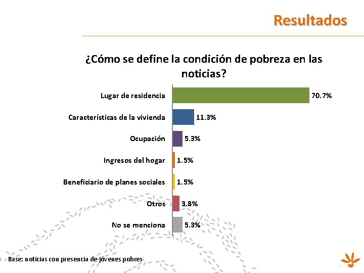 Resultados ¿Cómo se define la condición de pobreza en las noticias? Lugar de residencia