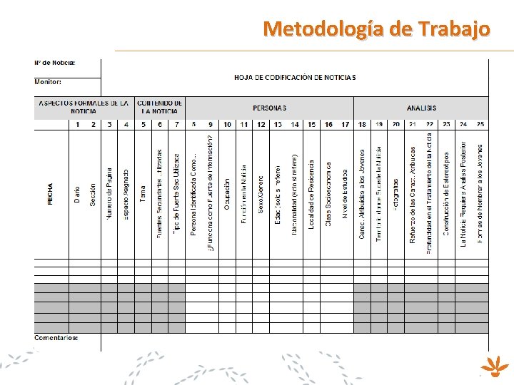 Metodología de Trabajo 