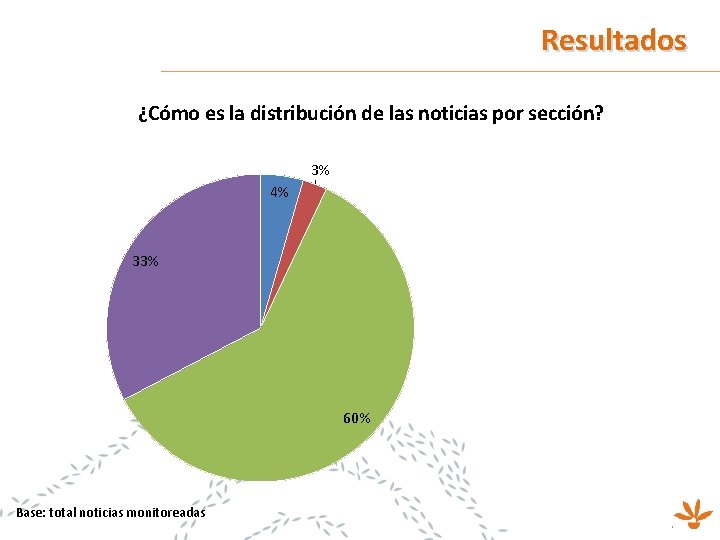 Resultados ¿Cómo es la distribución de las noticias por sección? 3% 4% Politica 33%