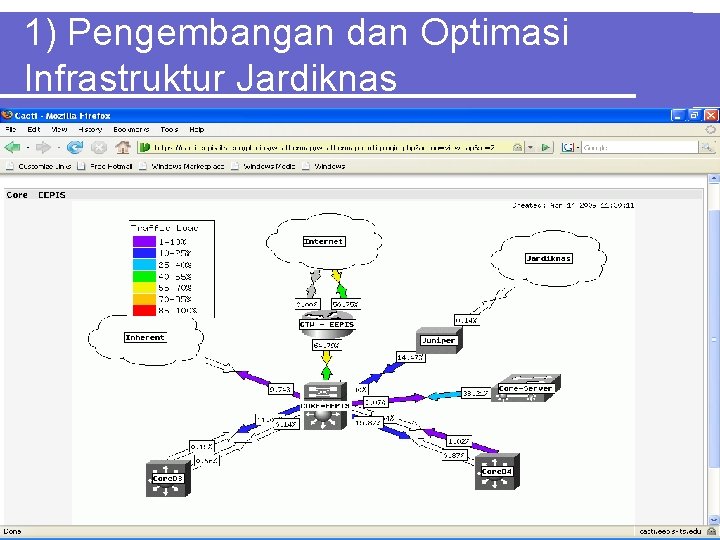 1) Pengembangan dan Optimasi Infrastruktur Jardiknas 