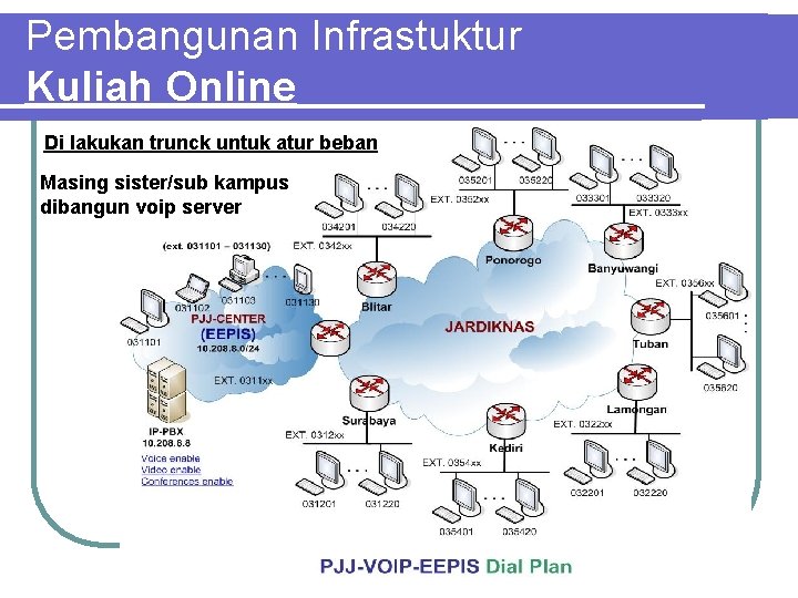 Pembangunan Infrastuktur Kuliah Online Di lakukan trunck untuk atur beban Masing sister/sub kampus dibangun