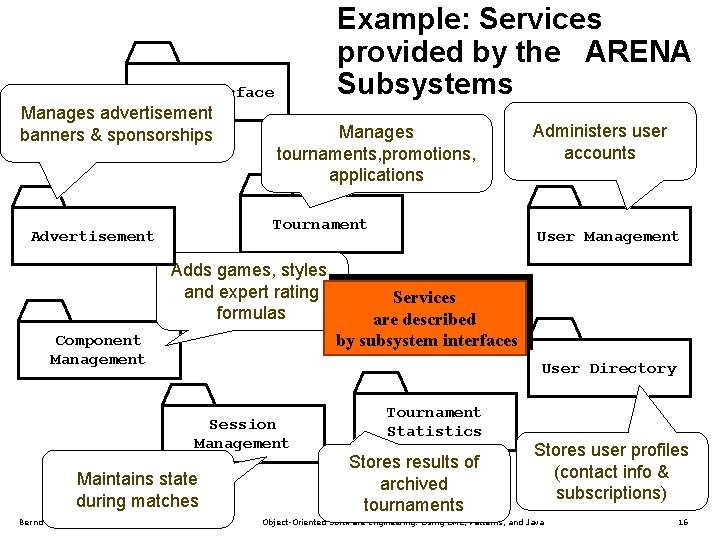 Example: Services provided by the ARENA Subsystems User Interface Manages advertisement banners & sponsorships