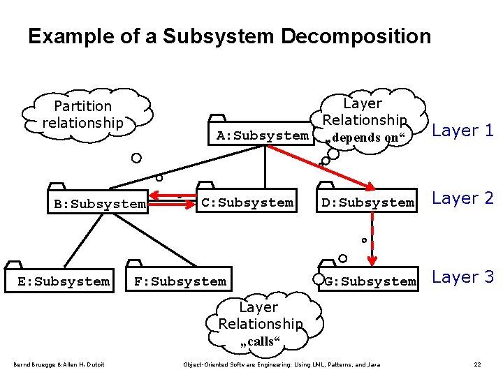 Example of a Subsystem Decomposition Layer Relationship A: Subsystem „depends on“ Partition relationship B: