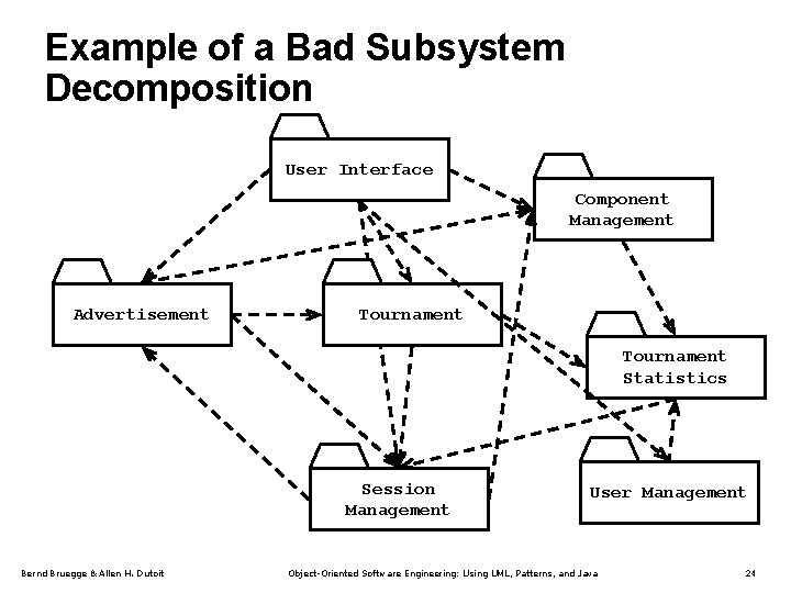 Example of a Bad Subsystem Decomposition User Interface Component Management Advertisement Tournament Statistics Session