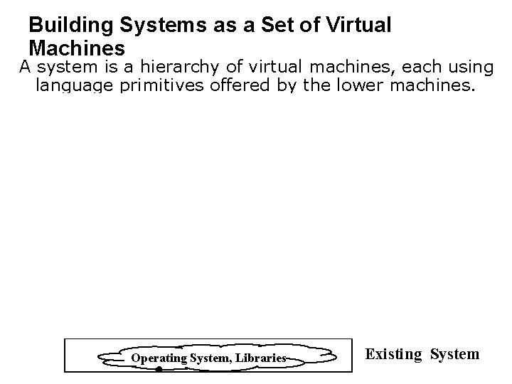 Building Systems as a Set of Virtual Machines A system is a hierarchy of
