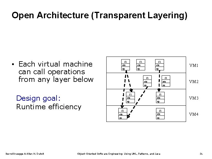Open Architecture (Transparent Layering) • Each virtual machine can call operations from any layer
