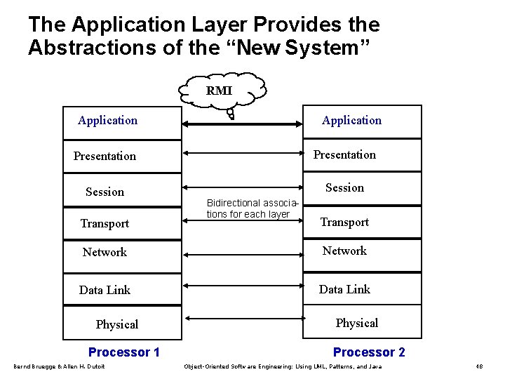 The Application Layer Provides the Abstractions of the “New System” RMI Application Presentation Session