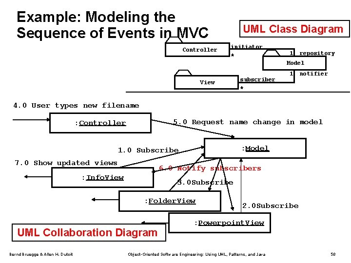 Example: Modeling the Sequence of Events in MVC Controller UML Class Diagram initiator 1