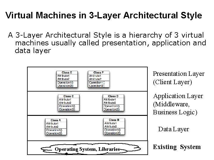 Virtual Machines in 3 -Layer Architectural Style A 3 -Layer Architectural Style is a
