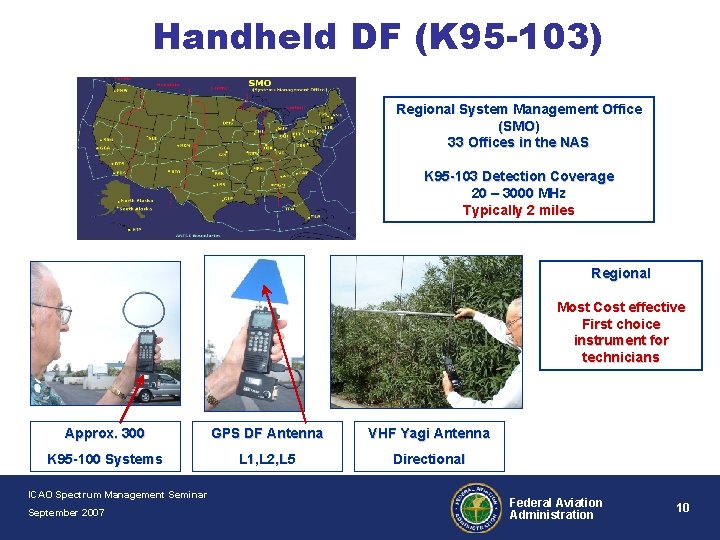 Handheld DF (K 95 -103) Regional System Management Office (SMO) 33 Offices in the