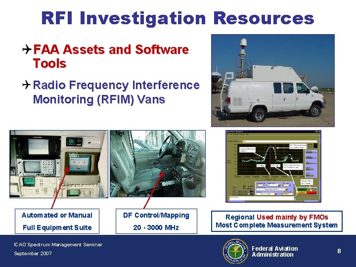 RFI Investigation Resources QFAA Assets and Software Tools Q Radio Frequency Interference Monitoring (RFIM)