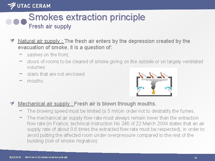 Smokes extraction principle Fresh air supply Natural air supply : The fresh air enters